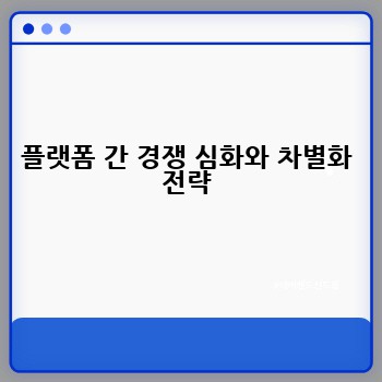 플랫폼 간 경쟁 심화와 차별화 전략